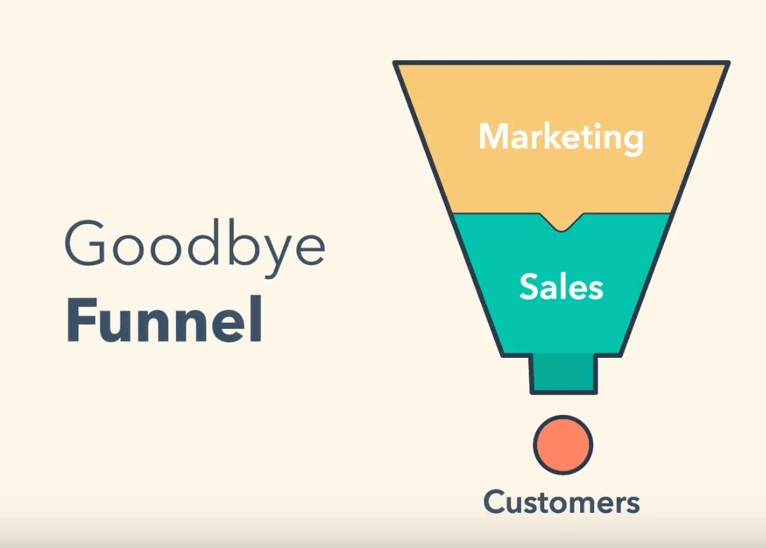 Austin Lawrence Group SaaS Marketing Success Blog HubSpot Growth Stack